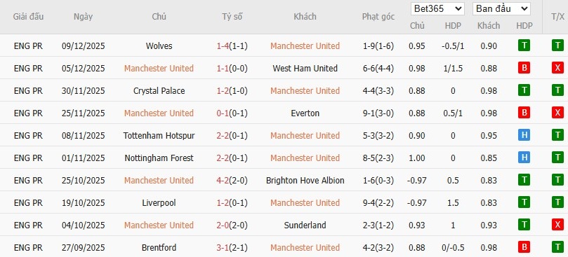Nhật định phạt góc MU vs Bournemouth, 3h ngày 16/12 - Ảnh 4