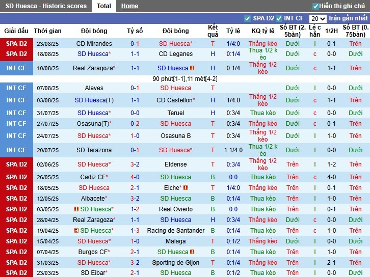 Nhận định Huesca vs Eibar, 0h30 ngày 02/09: Thế trận khó đoán - Ảnh 3