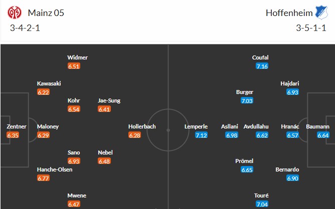 Nhật định phạt góc Mainz 05 vs Hoffenheim, 2h30 ngày 22/11 - Ảnh 3