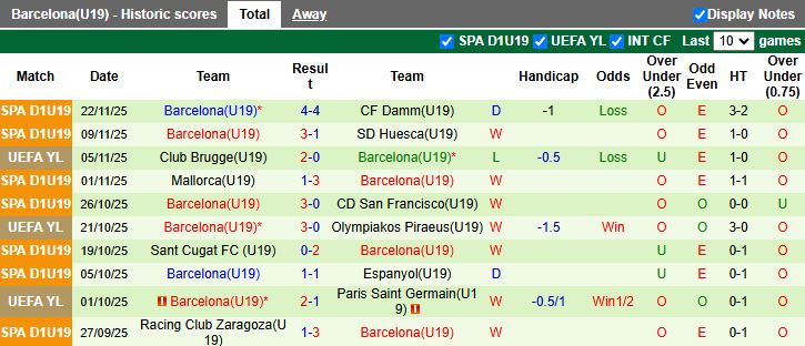 Nhận định U19 Chelsea vs U19 Barcelona 20h00 ngày 25/11: Kẻ tám lạng người nửa cân - Ảnh 3