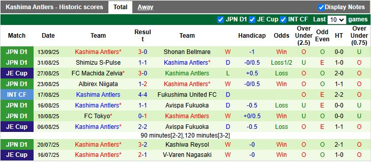 Nhận định Urawa Red Diamonds vs Kashima Antlers 17h00 ngày 20/9: Dễ có bất ngờ - Ảnh 3