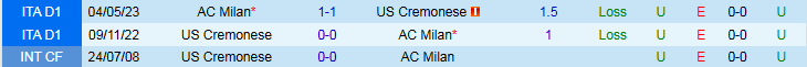 Nhận định, Soi kèo AC Milan vs Cremonese 1h45 ngày 24/8: Không có bất ngờ - Ảnh 4