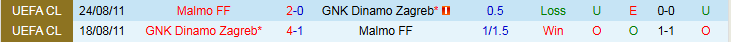 Nhận định Malmo vs Dinamo Zagreb 2h00 ngày 24/10: Khách bản lĩnh hơn - Ảnh 4