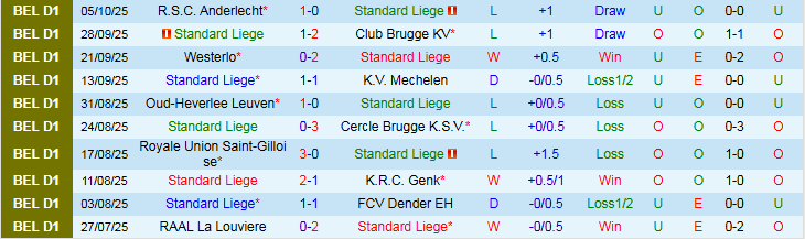 Nhận định Standard Liege vs Royal Antwerp 1h45 ngày 18/10: Kéo nhau đi xuống  - Ảnh 2