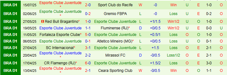 Nhận định Cruzeiro vs Juventude 2h00 ngày 21/7: Nối dài mạch thắng - Ảnh 3