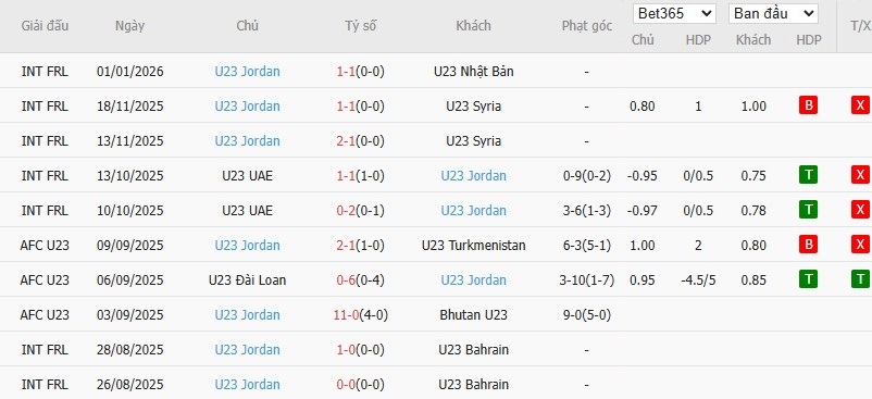 Nhật định phạt góc U23 Việt Nam vs U23 Jordan, 18h30 ngày 06/01 - Ảnh 3