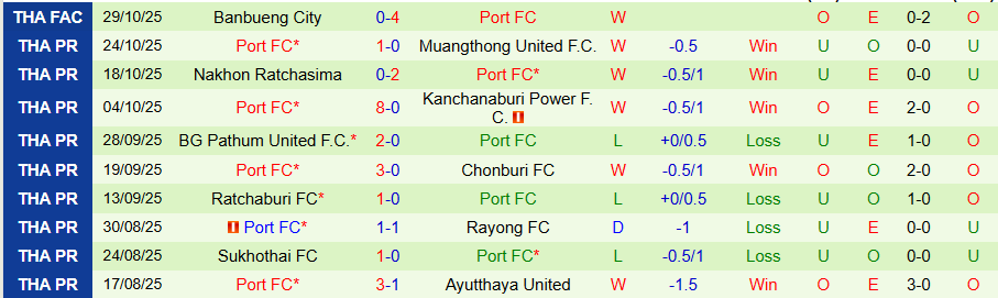 Nhận định Lamphun Warrior vs Port, 18h30 ngày 2/11: Tiếp đà bay cao - Ảnh 1