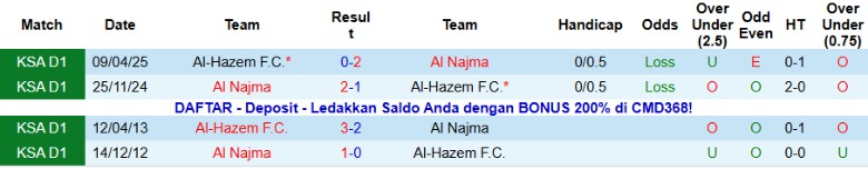 Nhận định Al-Hazem vs Al Najma, 22h10 ngày 12/1: Khó lòng vươn lên - Ảnh 2
