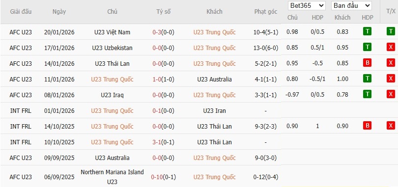 Nhật định phạt góc U23 Trung Quốc vs U23 Nhật Bản, 22h ngày 24/01 - Ảnh 2