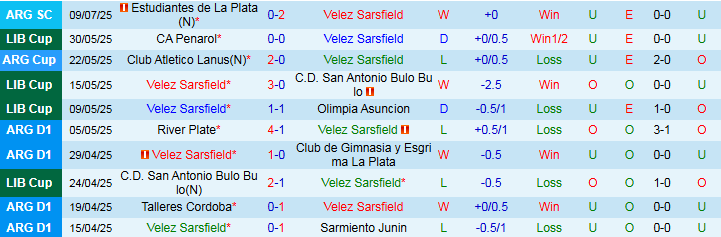Nhận định Velez Sarsfield vs Tigre 7h15 ngày 15/7: Trắng tay trở về nhà - Ảnh 2
