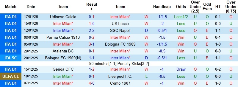 Nhận định Inter Milan vs Arsenal 3h00 ngày 21/1: Hạ gục ‘Pháp thủ’ - Ảnh 3