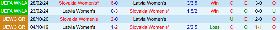 Nhận định Nữ Slovakia vs Nữ Latvia, 22h00 ngày 3/3: Thắng đậm - Ảnh 3