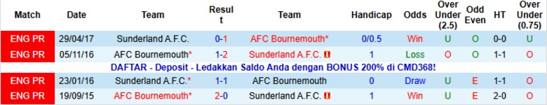 Nhận định Sunderland vs Bournemouth, 22h00 ngày 29/11: Mèo đen vồ mồi - Ảnh 2