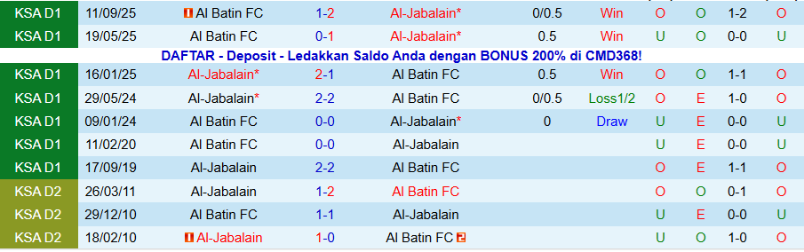 Nhận định Al-Jabalain vs Al Batin, 19h45 ngày 20/1: Dìm kẻ yếu - Ảnh 3