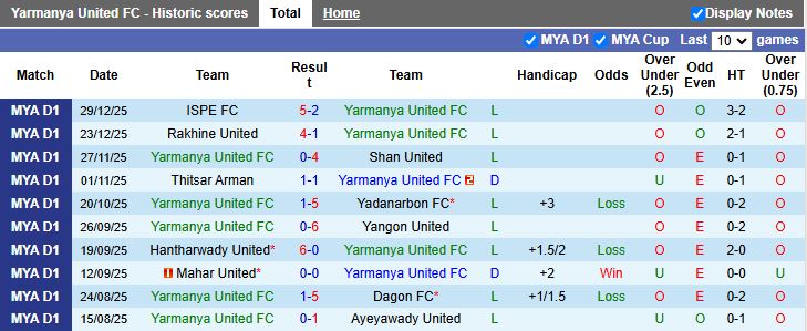 Nhận định Yarmanya United vs Dagon Port 16h30 ngày 5/1: Chung kết ngược - Ảnh 1