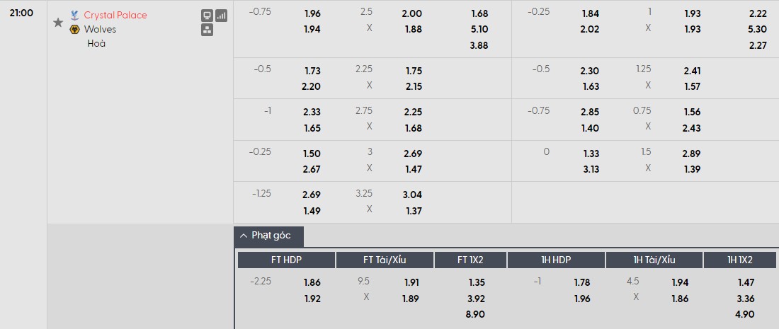 Nhật định phạt góc Crystal Palace vs Wolves, 21h ngày 22/02 - Ảnh 1