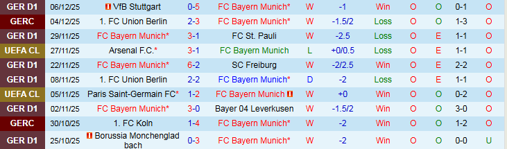Nhận định Bayern Munich vs Sporting CP 0h45 ngày 10/12: Thế trận một chiều - Ảnh 2