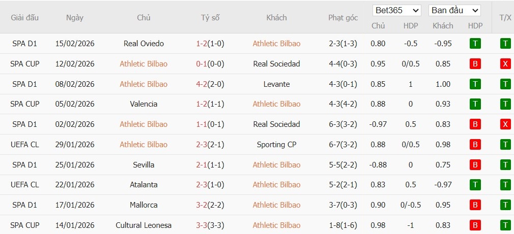 Nhật định phạt góc Athletic Bilbao vs Elche, 3h ngày 21/02 - Ảnh 2