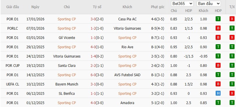 Nhật định phạt góc Sporting CP vs PSG, 3h ngày 21/01 - Ảnh 4