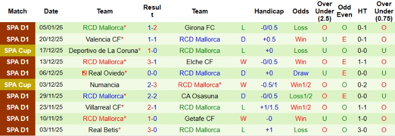 Nhận định Rayo Vallecano vs Mallorca, 20h00 ngày 11/1: Khác biệt sân nhà - Ảnh 4
