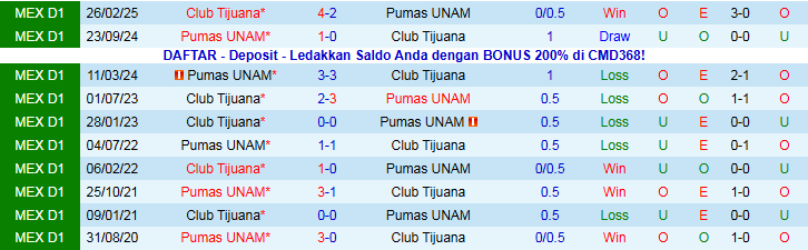 Nhận định Pumas UNAM vs Club Tijuana 1h00 ngày 3/11: Áp sát top đầu - Ảnh 4