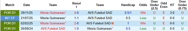 Nhận định Vitoria Guimaraes vs AVS Futebol SAD 3h00 ngày 18/12: Tung cờ trắng - Ảnh 2