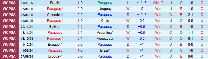 Nhận định Paraguay vs Ecuador 6h30 ngày 5/9: Khó cản chủ nhà - Ảnh 2