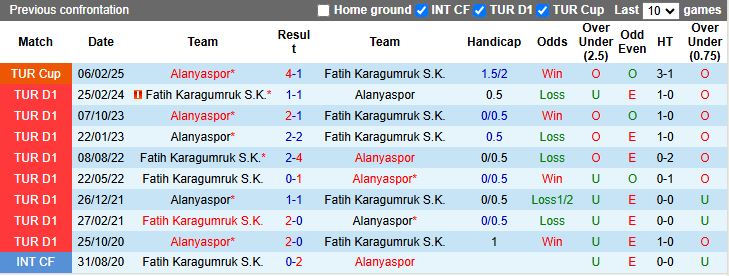 Nhận định Alanyaspor vs Fatih Karagumruk 18h30 ngày 21/12: Khó rơi điểm số - Ảnh 1