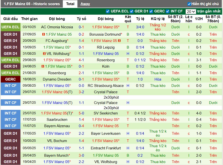 Nhận định Hamburger vs Mainz 05, 22h30 ngày 05/10: Điểm tựa sân nhà - Ảnh 3