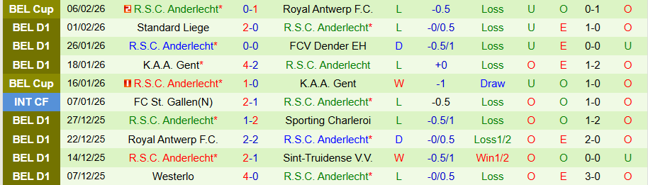 Nhận định Genk vs Anderlecht, 19h30 ngày 8/2: Tiếp tục bay cao - Ảnh 1