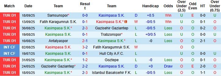 Nhận định Kasimpasa vs Fenerbahce 00h00 ngày 22/09: Bắt nạt chủ nhà - Ảnh 3