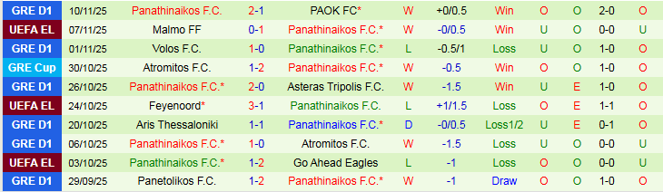 Nhận định Panserraikos vs Panathinaikos 22h00 ngày 23/11: Phong độ trái ngược - Ảnh 3