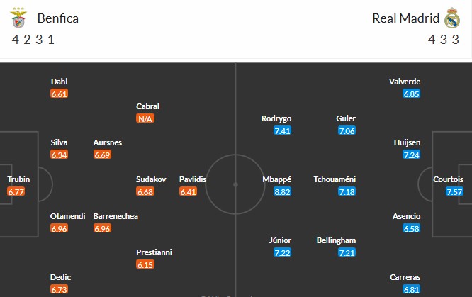 Nhật định phạt góc Benfica vs Real Madrid, 3h ngày 29/01 - Ảnh 3