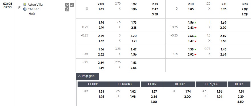 Nhật định phạt góc Aston Villa vs Chelsea, 2h30 ngày 05/03 - Ảnh 1