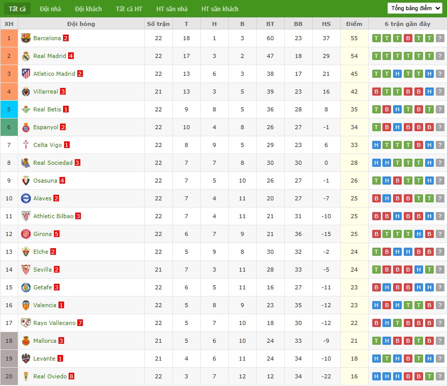 Nhật định phạt góc Mallorca vs Sevilla, 3h ngày 03/02 - Ảnh 8