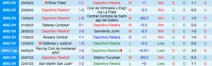 Nhận định Deportivo Riestra vs Velez Sarsfield 5h00 ngày 7/10: Cuộc chiến ngôi đầu - Ảnh 2