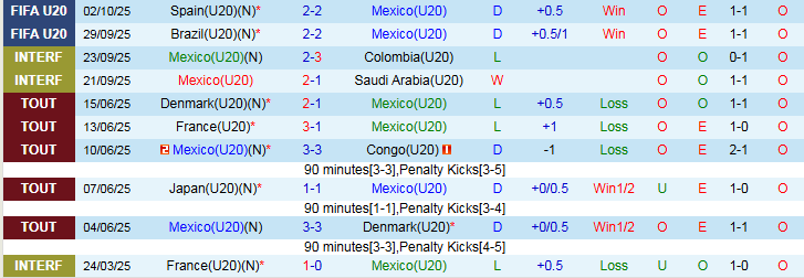 Nhận định U20 Mexico vs U20 Maroc 3h00 ngày 5/10: Thế trận giằng co - Ảnh 2