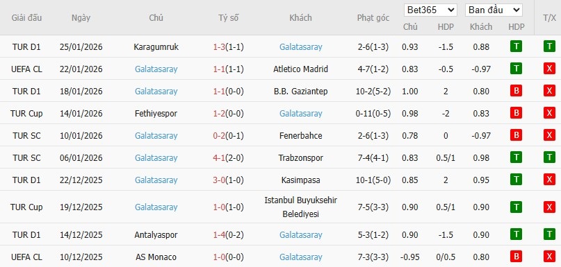 Nhật định phạt góc Man City vs Galatasaray, 3h ngày 29/01 - Ảnh 5