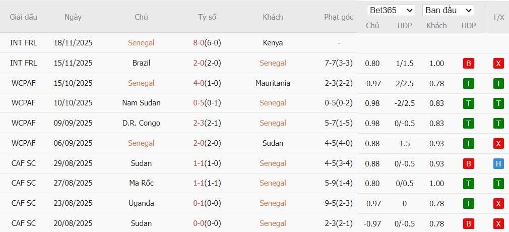 Nhật định phạt góc Senegal vs Botswana, 22h ngày 23/12 - Ảnh 2