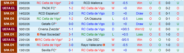 Nhận định Celta Vigo vs PAOK 3h00 ngày 27/2: Chủ nhà bước tiếp - Ảnh 2