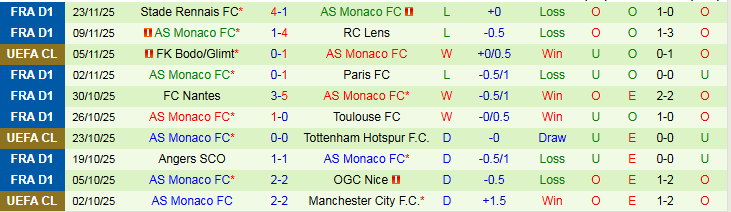 Nhận định Pafos vs AS Monaco 0h45 ngày 27/11: Thử thách không dễ dàng - Ảnh 3