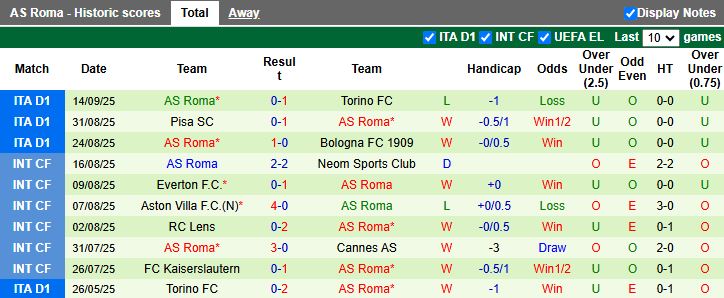 Nhận định Lazio vs AS Roma 17h30 ngày 21/9: Derby khó đoán - Ảnh 3