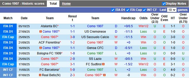 Nhận định Como vs Juventus 17h30 ngày 19/10: Đối thủ ưa thích - Ảnh 2