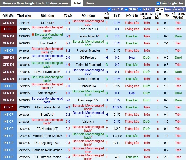 Nhận định Monchengladbach vs Koln, 0h30 ngày 09/11: Chủ nhà gặp khó - Ảnh 2