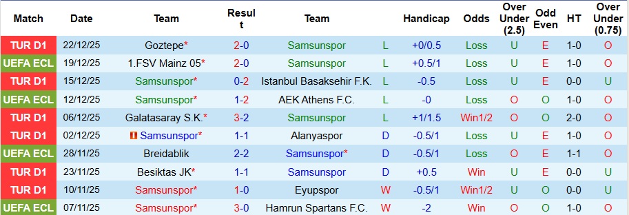 Nhận định Samsunspor vs Eyupspor 0h30 ngày 25/12: Không có bất ngờ - Ảnh 1