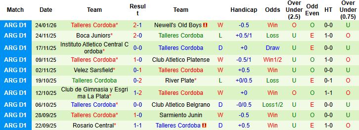 Nhận định Velez Sarsfield vs Talleres Cordoba 3h45 ngày 28/1: Tiếp đà chiến thắng - Ảnh 2