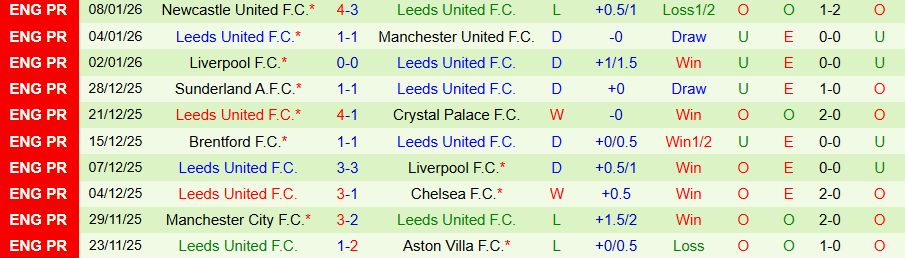 Nhận định Derby County vs Leeds, 19h00 ngày 11/1: Cửa dưới gây bất ngờ - Ảnh 1