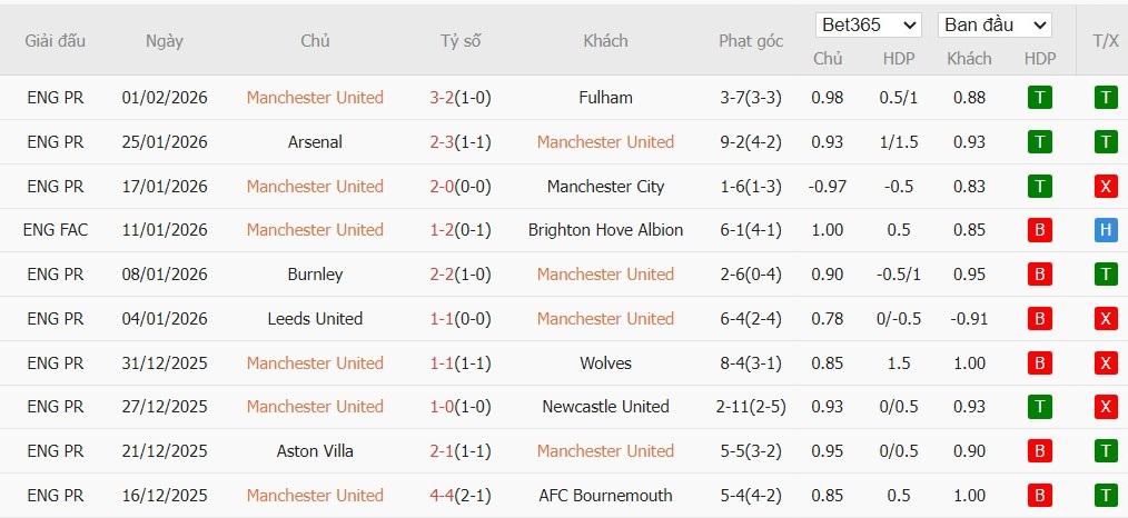 Nhật định phạt góc MU vs Tottenham, 19h30 ngày 07/02 - Ảnh 4