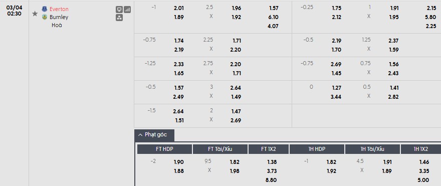 Nhật định phạt góc Everton vs Burnley, 2h30 ngày 04/03 - Ảnh 1