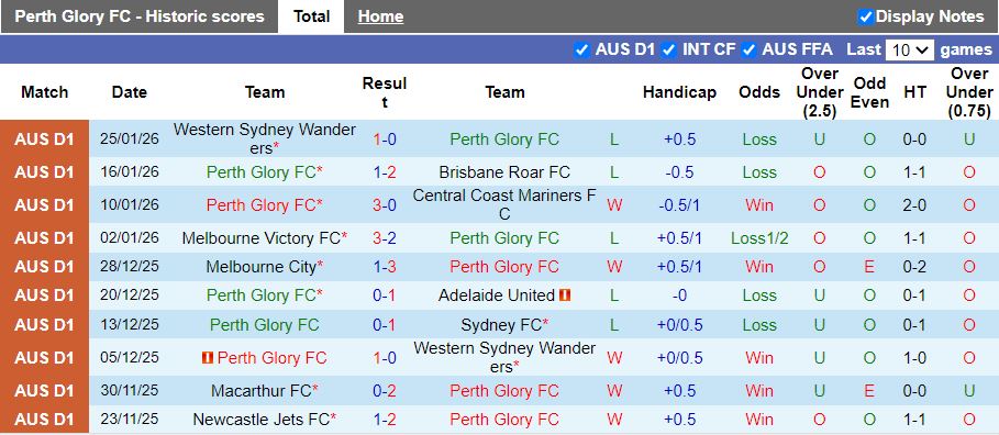 Nhận định Perth Glory vs Auckland 17h45 ngày 31/1: Tỷ số tối thiểu - Ảnh 2